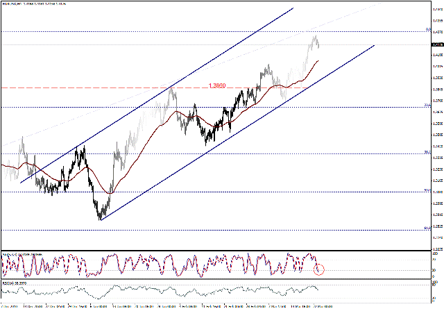 التحليل اليومي للعملات - الرسم البياني  لزوج اليورو مقابل الدولار
